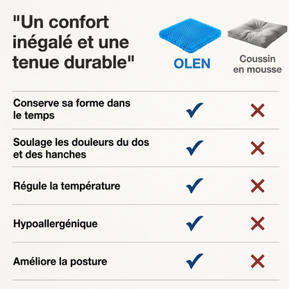 OLEN Confort