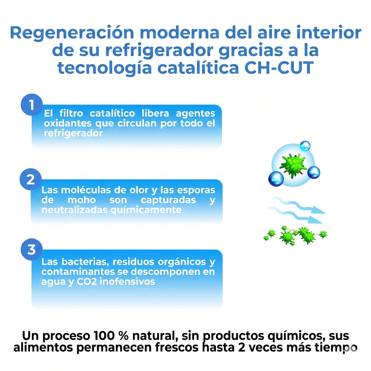 OLEN™ Purificador para frigorífico